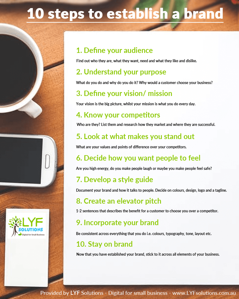 Steps to establish your brand - LYF Solutions