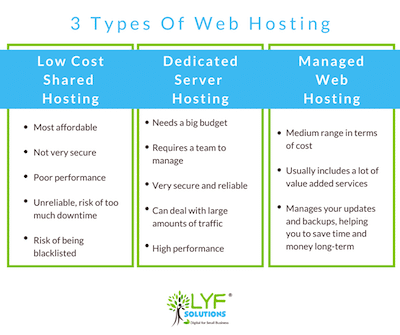 3 types of web hosting in Australia