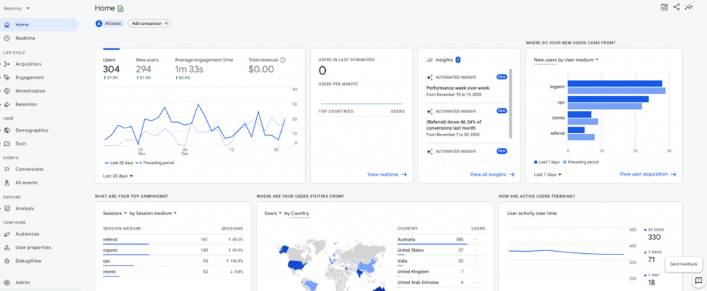 Google Analytics 4 Dashboard Home