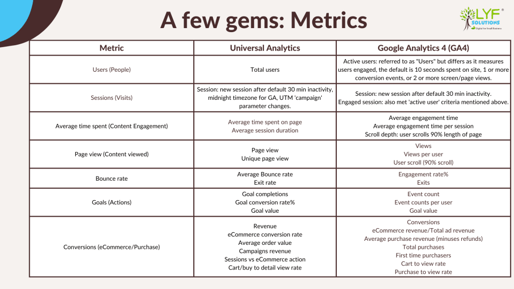 Metrics that matter