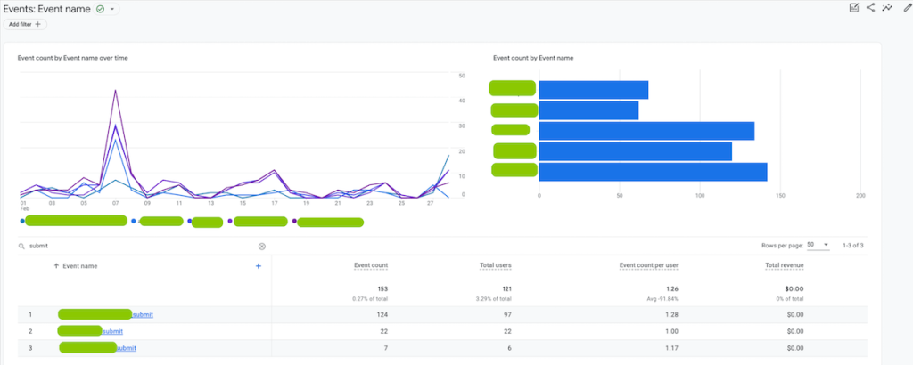Google Analytics 4 events report captures more data visualisations and metrics to explore than Squarespace