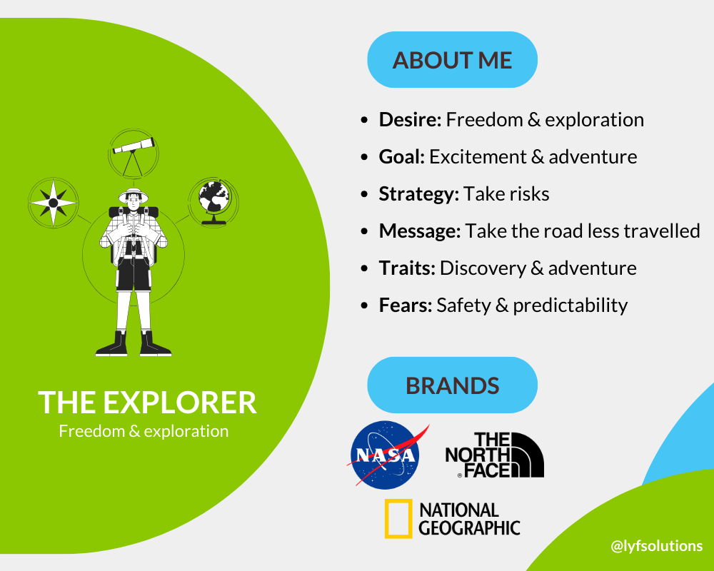 The Explorer brand archetype
