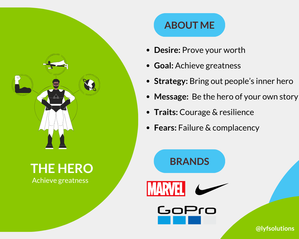 The Hero brand archetype